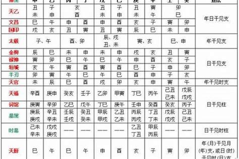 八字用神怎么看|八字入门基础 第六篇 如何判断八字喜用神